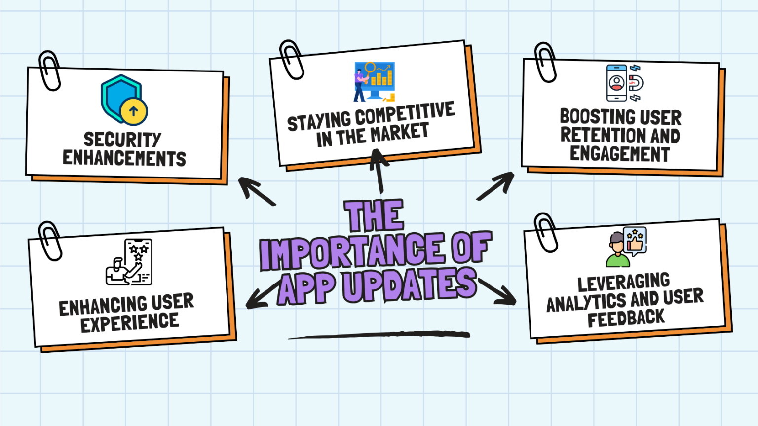 The Importance of App Updates for a Mobile App's Success | Creatah