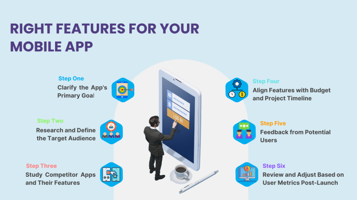 App Keyfeatures Choosing Mobile App Features for Success | Creatah