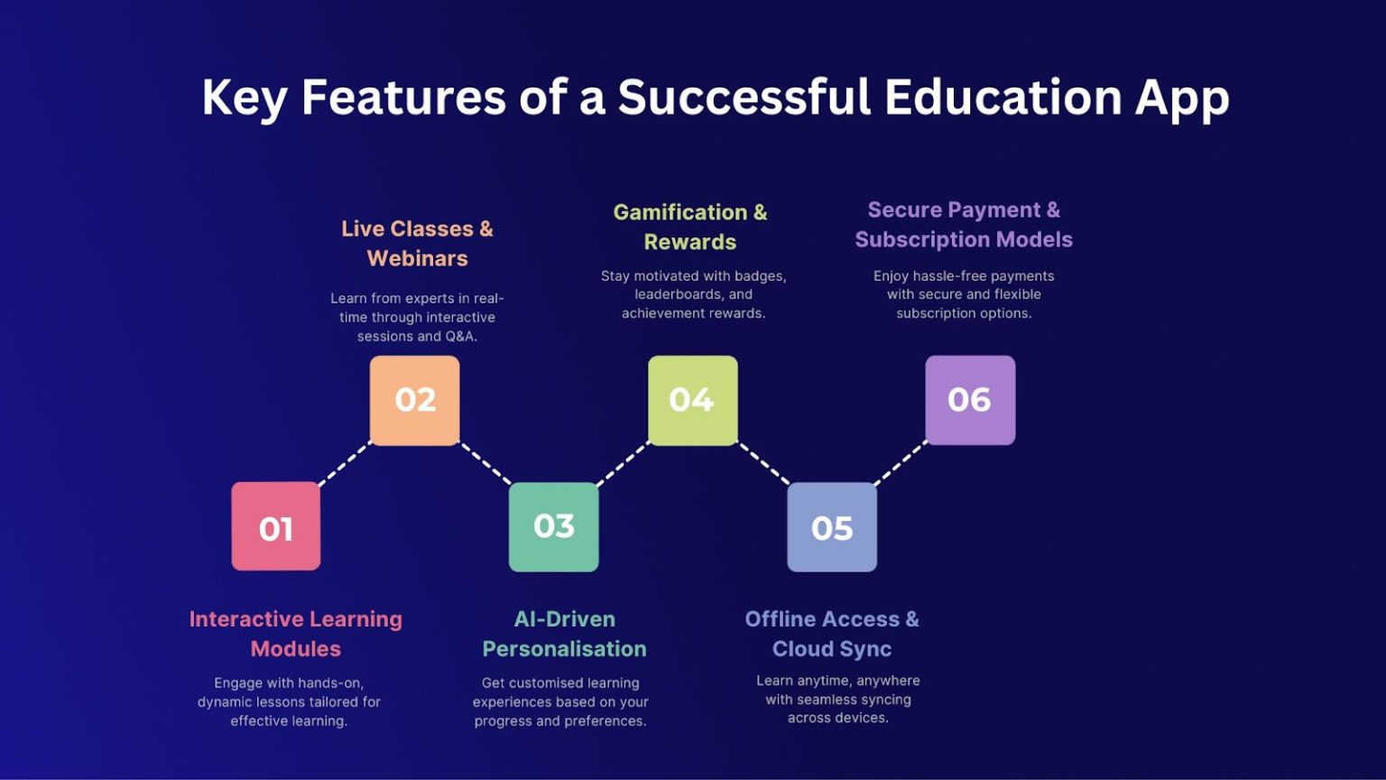 E-learning mobile app development | Creatah