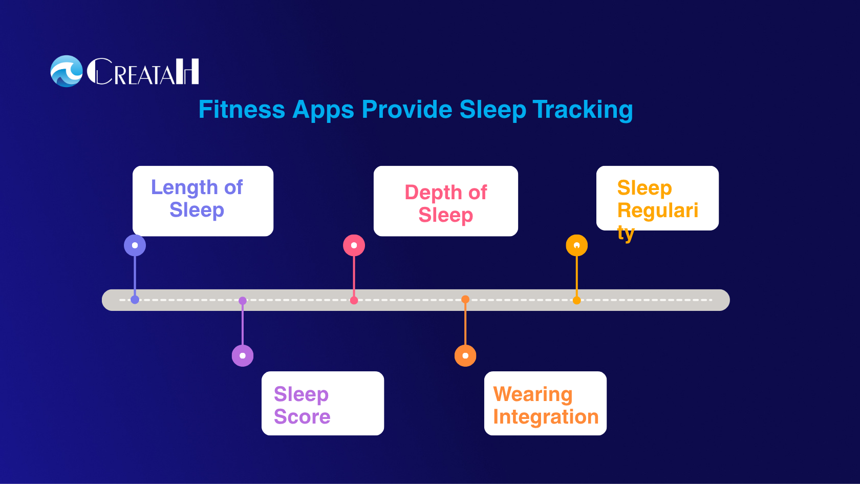 Fitness Apps and Sleep Tracking