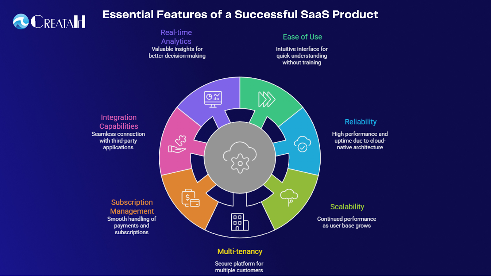 SaaS products enabling digital transformation for modern businesses