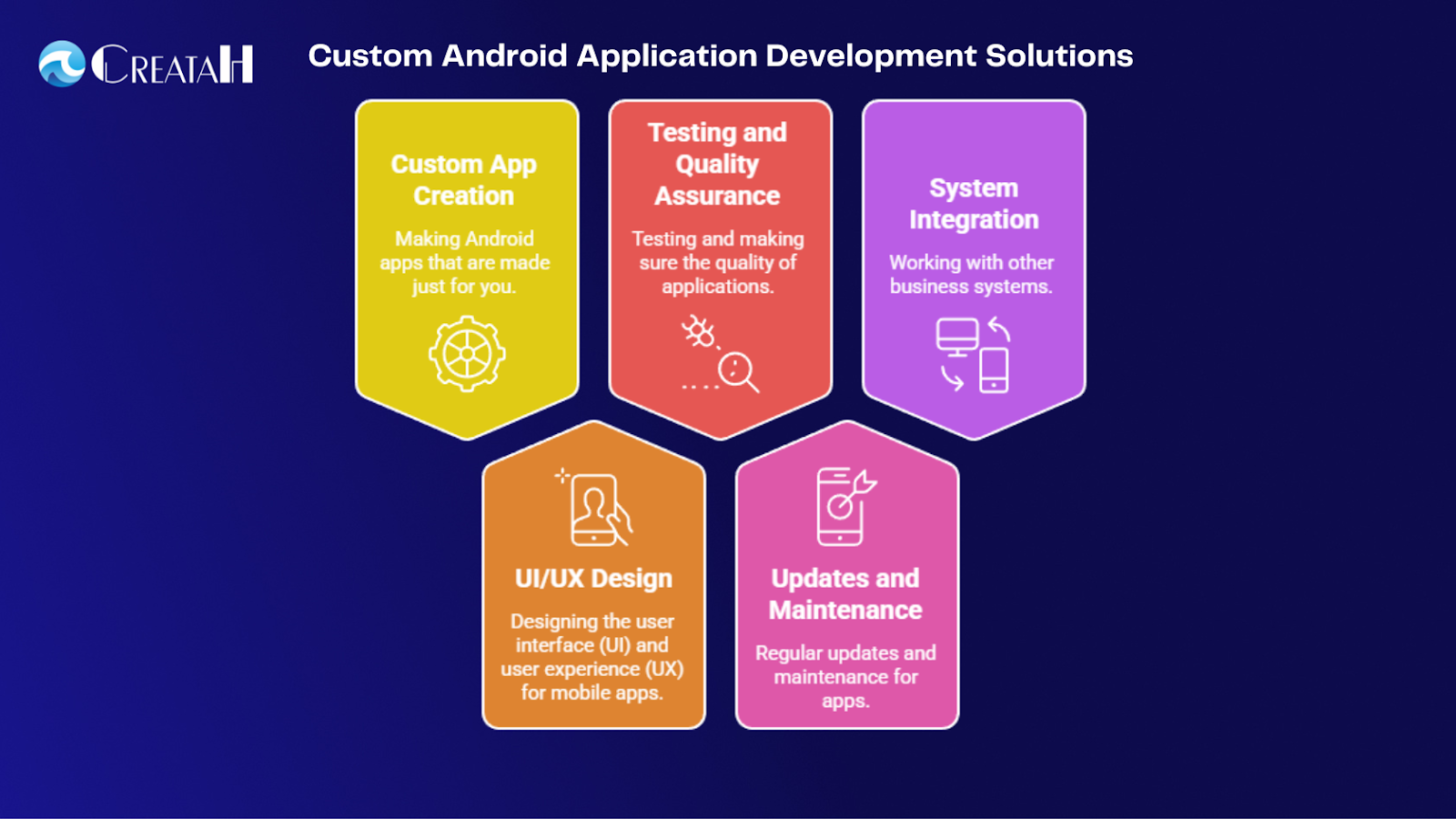 Custom Android application development solutions including app creation, UI UX design, testing, system integration, and maintenance by Creata
