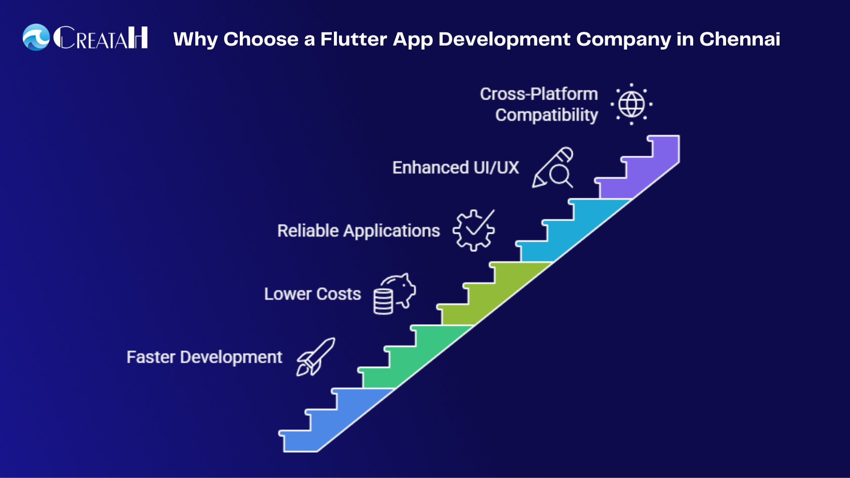 Flutter App Development Company in Chennai
