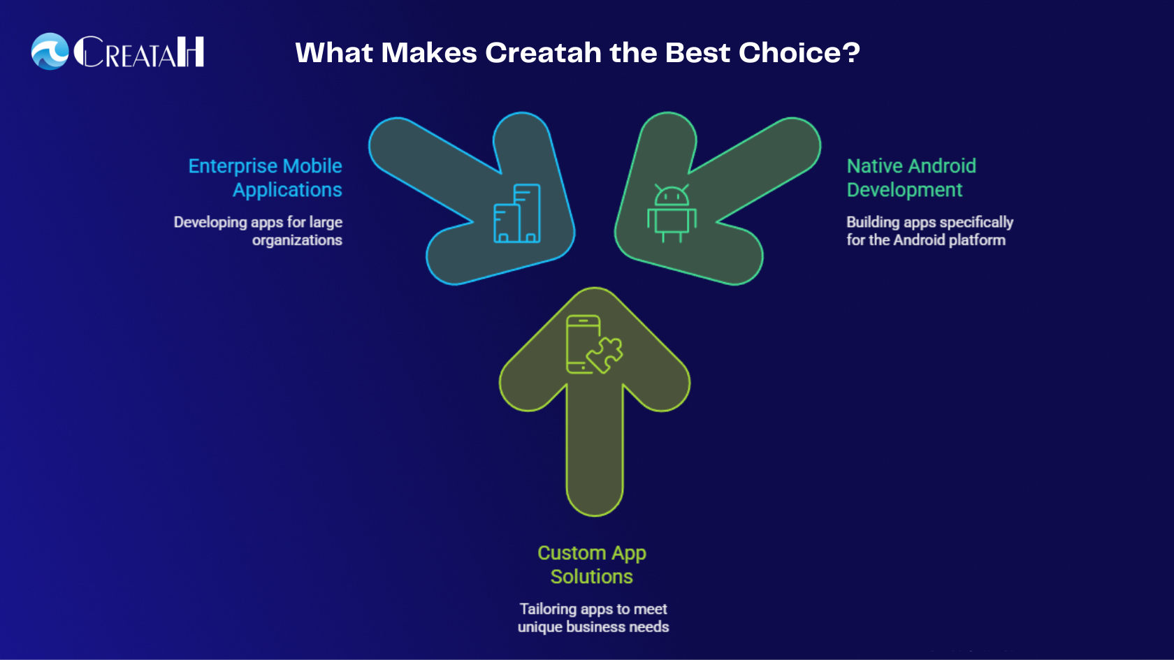 Android App Development Services