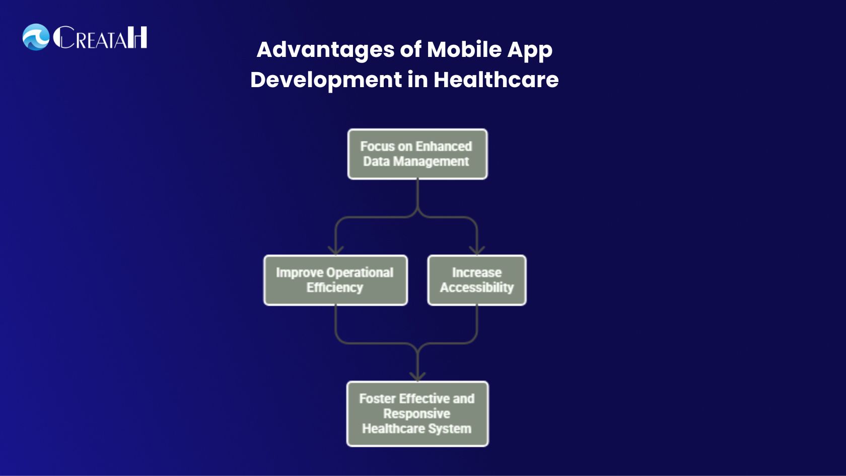 Mobile App Development Company in Chennai