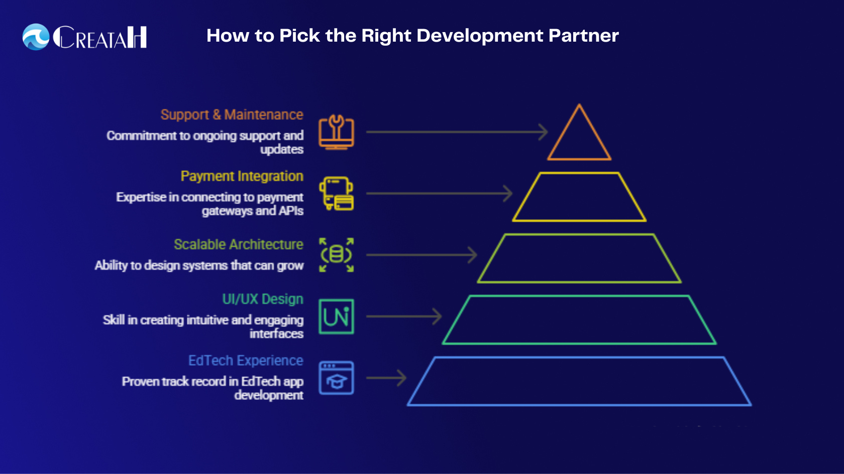 Top Android App Development Services in Chennai