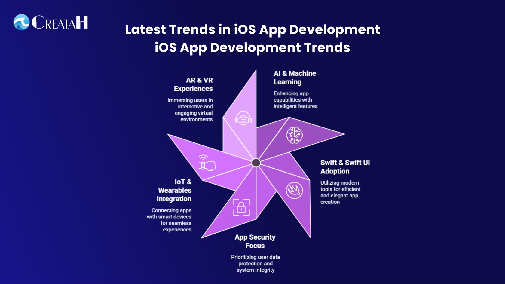 Top iOS App Development Company in Chennai