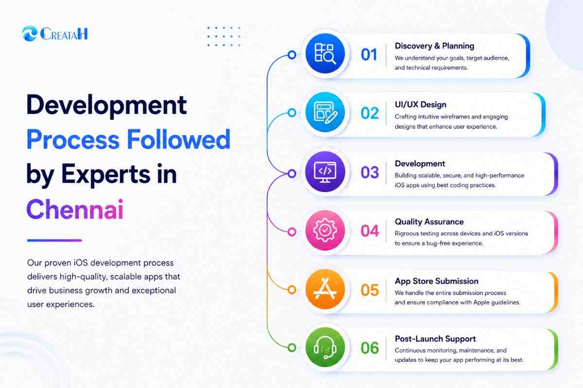 Best iOS App Development Services in Chennai
