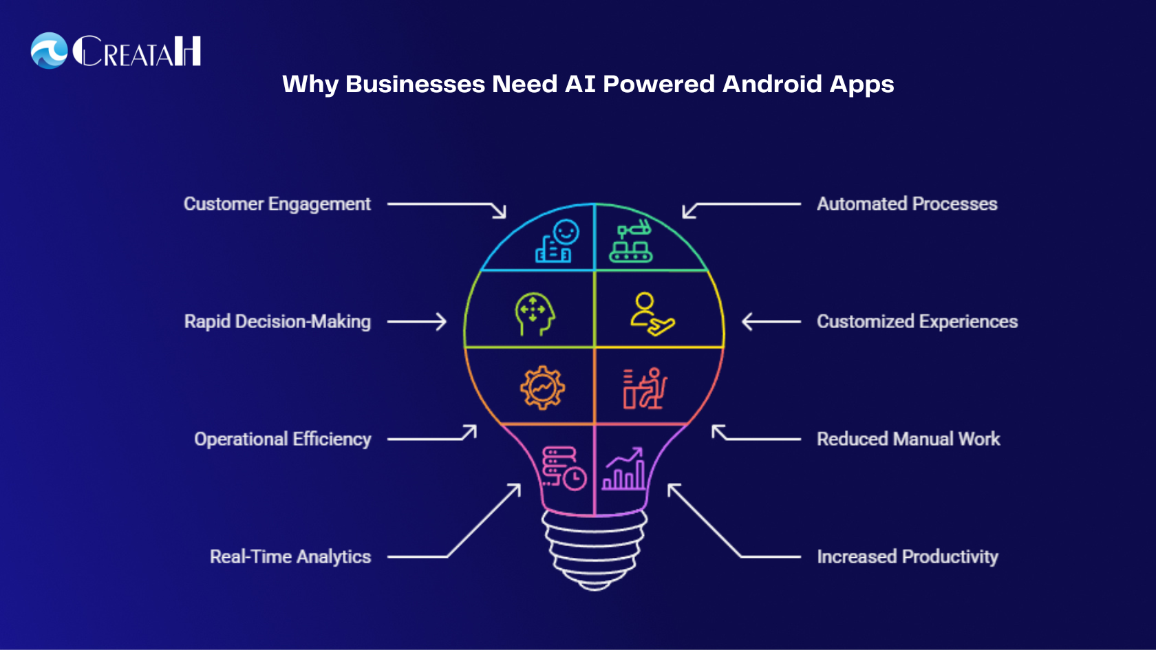 Top Android App Development Services in Chennai