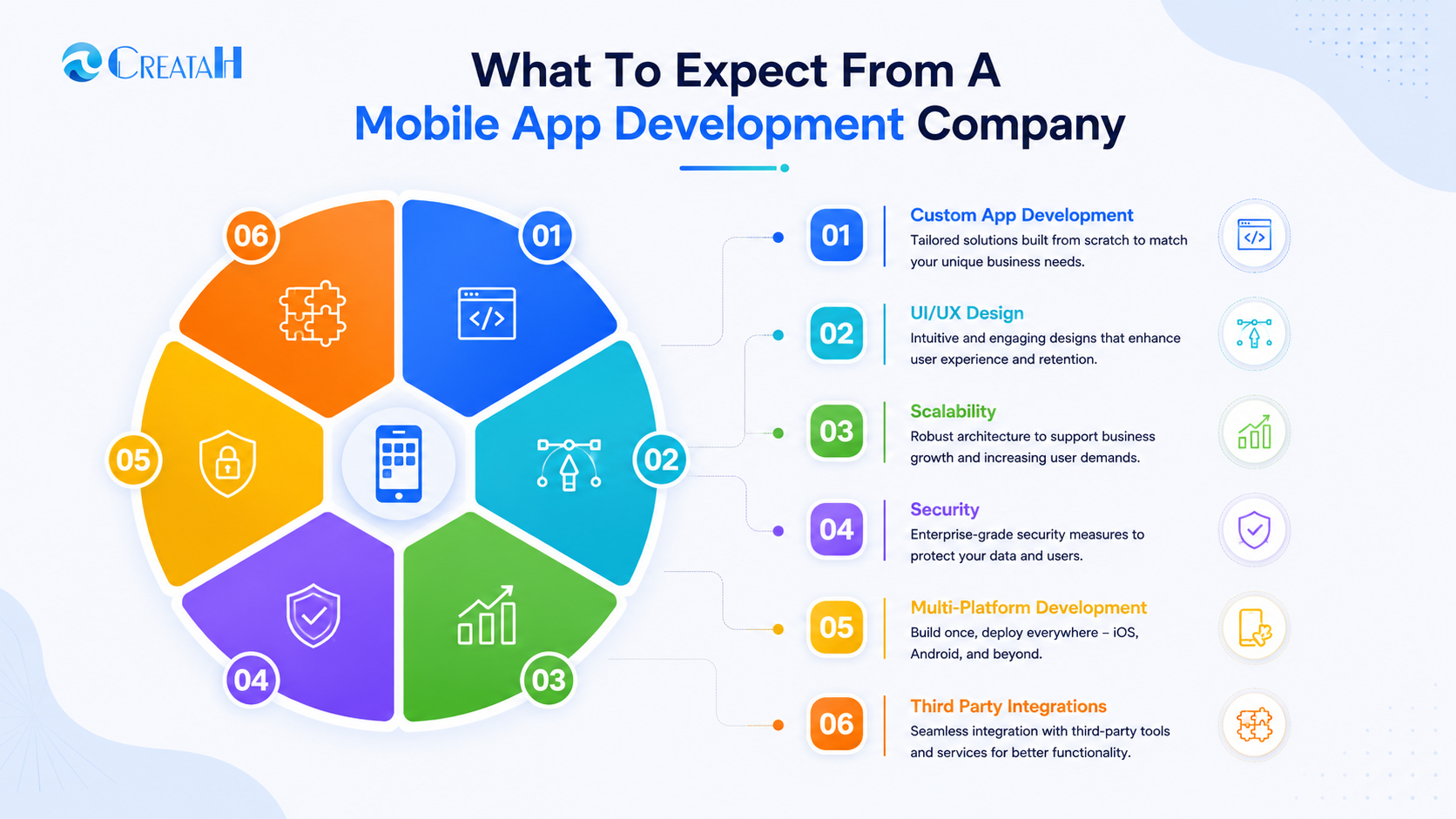 Mobile App Development Services in Chennai
