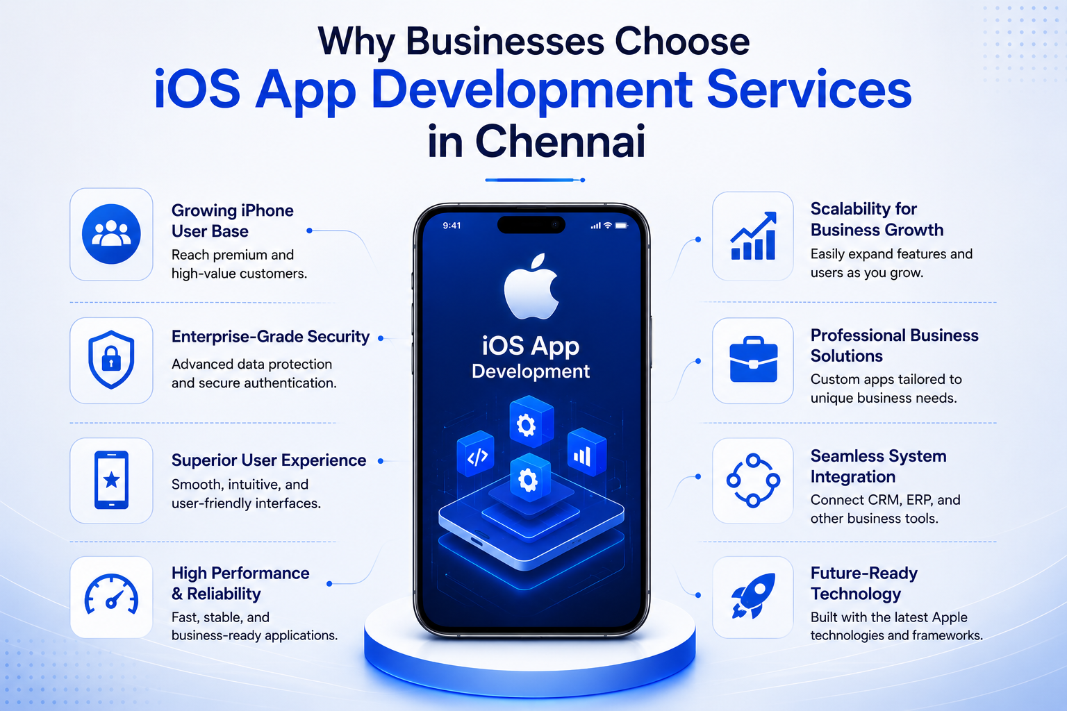 Infographic highlighting why businesses choose iOS app development services in Chennai, featuring an iPhone mockup with key benefits such as security, scalability, superior user experience, and seamless integration.