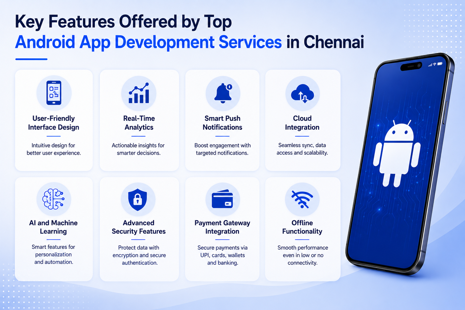 Infographic showcasing the key features offered by top Android app development services in Chennai, including user-friendly interface design, real-time analytics, smart push notifications, cloud integration, AI and machine learning, advanced security, payment gateway integration, and offline functionality.