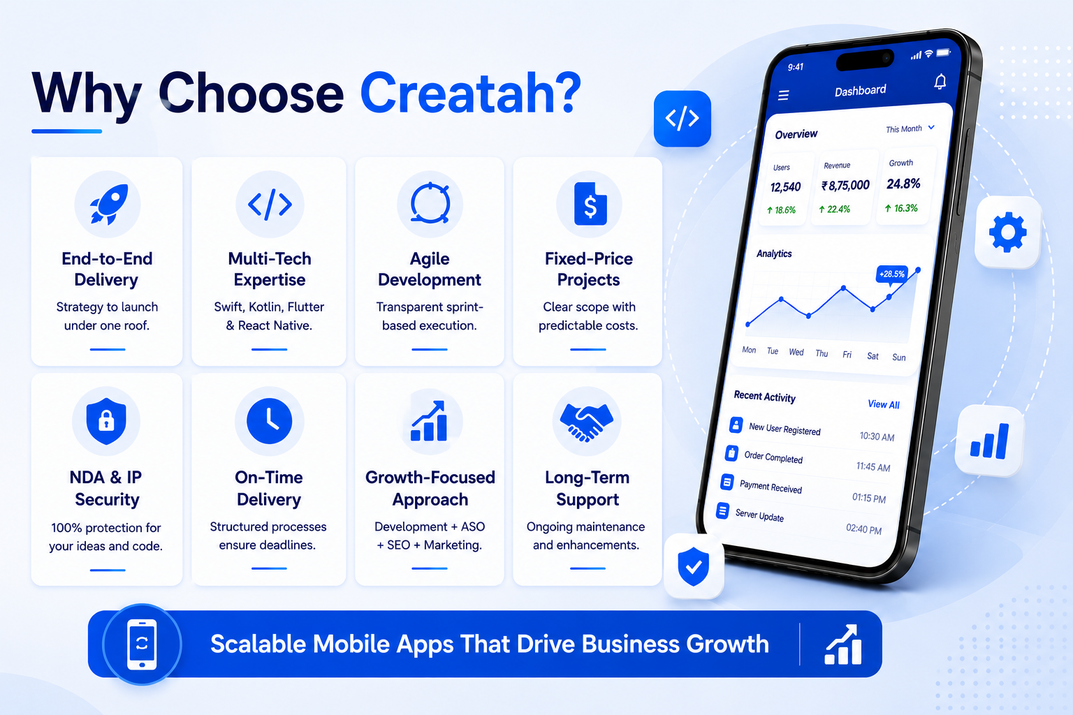 Mobile app development infographic highlighting key benefits of choosing Creatah, including end-to-end delivery, multi-tech expertise, agile development, fixed-price projects, NDA security, on-time delivery, growth-focused approach, and long-term support alongside a mobile app dashboard.