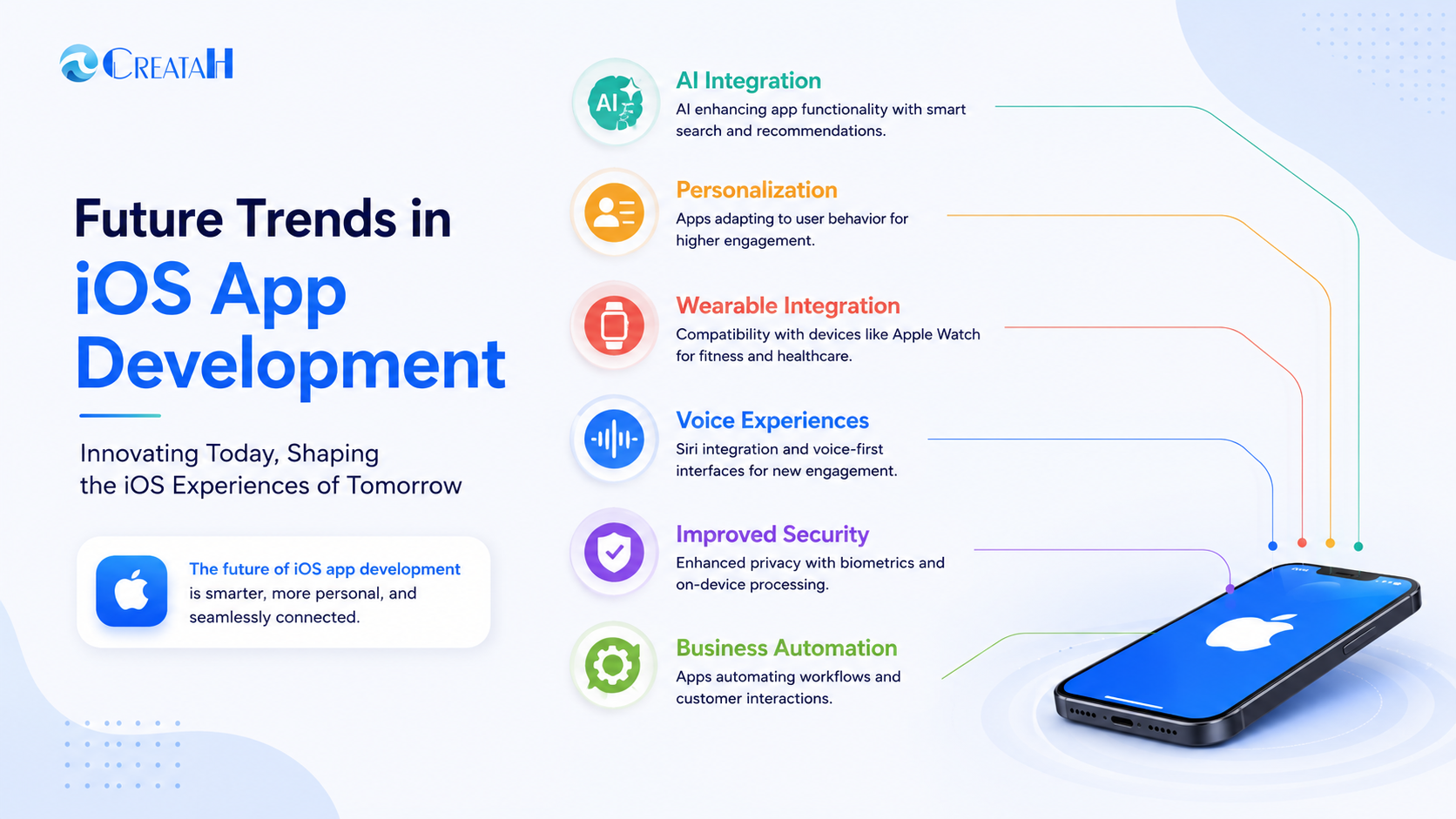 Top iOS App Development Services in Chennai