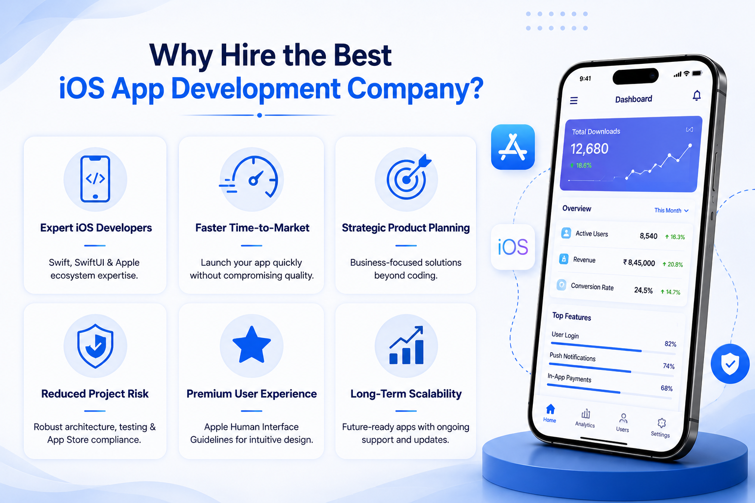 Professional illustration showcasing an iPhone business dashboard for a blog about why hiring the best iOS app development company in Chennai is a smart business investment.