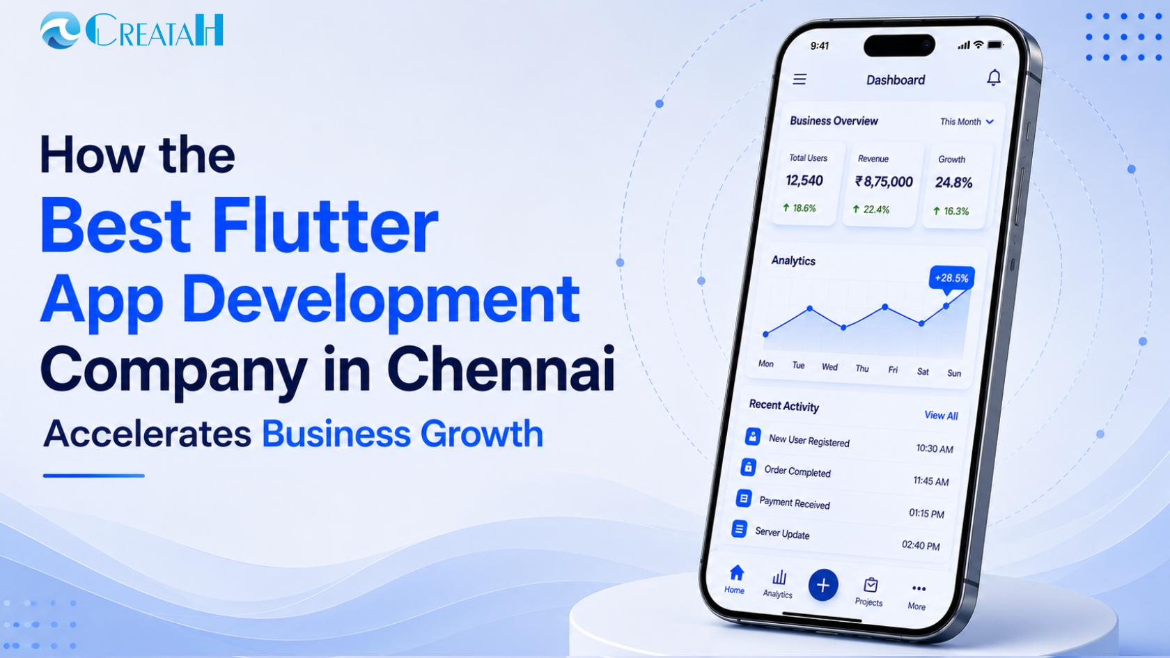 Banner titled "How the Best Flutter App Development Company in Chennai Accelerates Business Growth" featuring a smartphone displaying a business analytics dashboard with user statistics, revenue, growth charts, and recent activity. The modern blue-themed design symbolizes Flutter app development, cross-platform mobile solutions, digital innovation, and business growth.