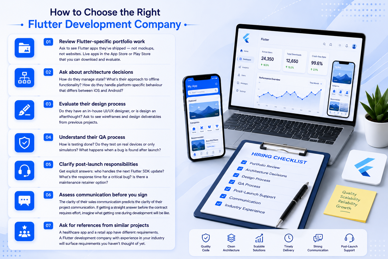 Infographic titled "How to Choose the Right Flutter Development Company" featuring a seven-step hiring checklist: review Flutter portfolio, assess architecture decisions, evaluate design process, understand QA testing, clarify post-launch support, assess communication, and request references. The design includes a laptop displaying a Flutter dashboard, a mobile app interface, and a clipboard with a hiring checklist representing best practices for selecting a Flutter app development partner.