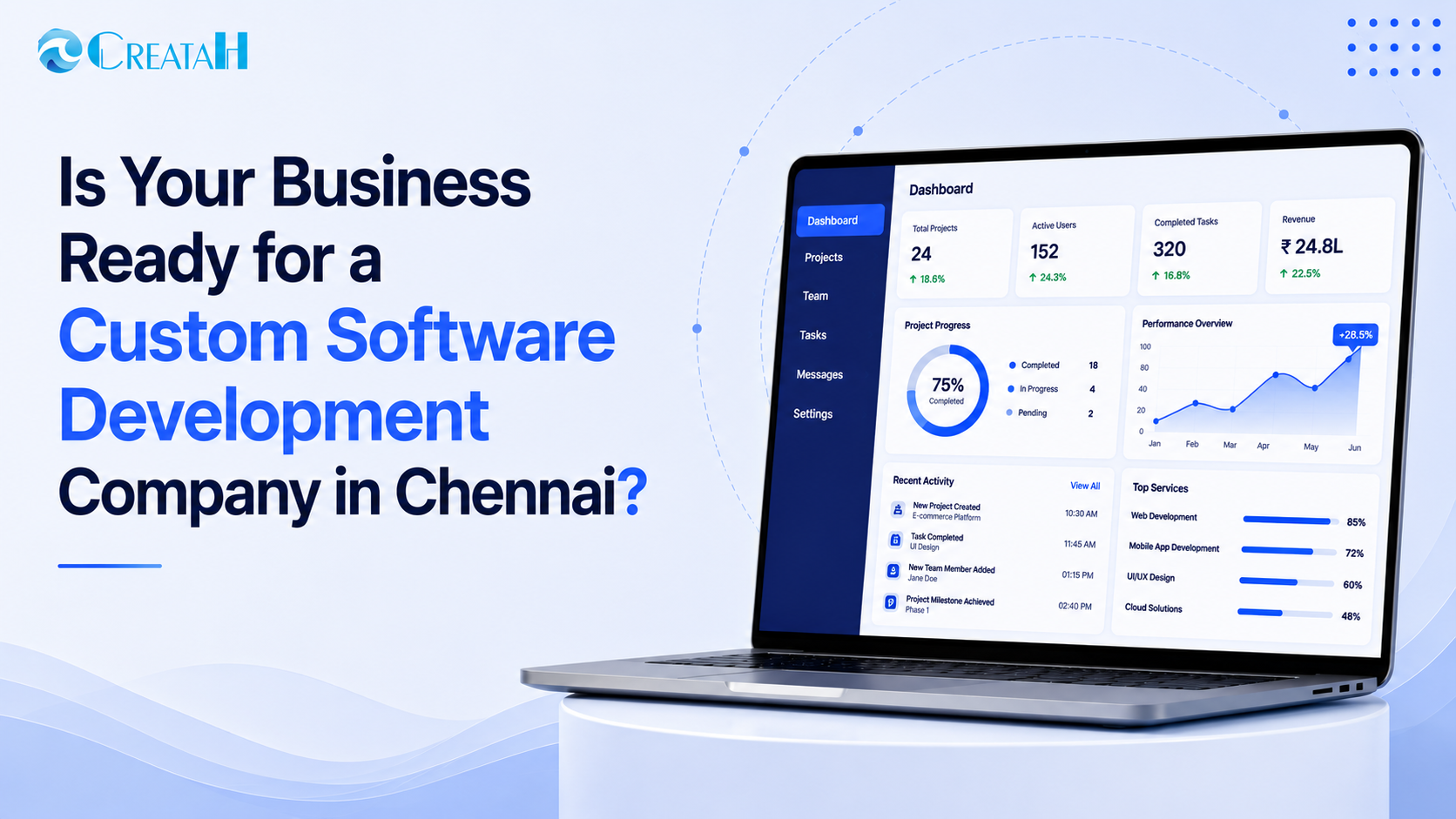 Banner illustrating a custom software development company in Chennai with a business dashboard, asking if your business is ready for custom software solutions to improve efficiency, scalability, and growth.