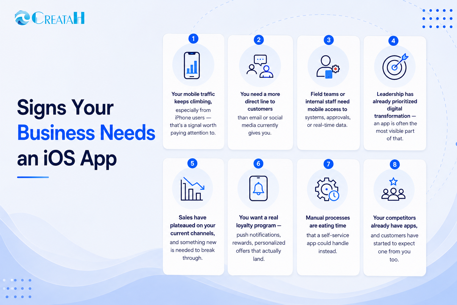 Infographic highlighting eight signs your business needs an iOS app, including growing mobile traffic, customer engagement, digital transformation, loyalty programs, and process automation by Creatah.