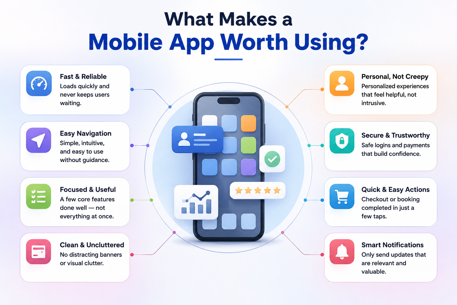 Infographic showing 8 factors that make a mobile app worth using — speed, easy navigation, focused features, clean design, personalization, security, quick actions, and smart notifications — arranged around a smartphone icon.