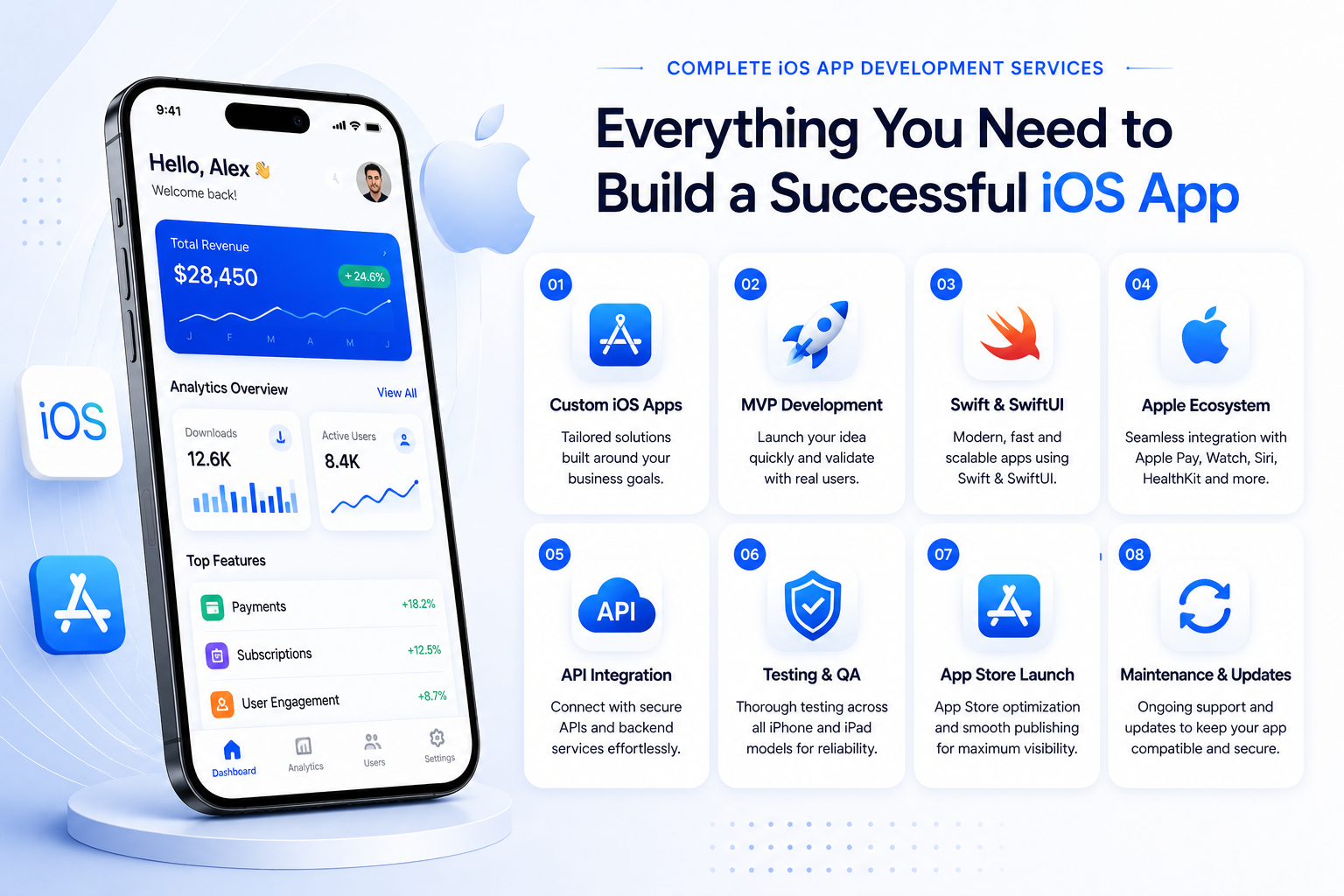 Infographic showcasing complete iOS app development services, including custom iOS apps, MVP development, Swift and SwiftUI, API integration, testing, App Store launch, and maintenance.