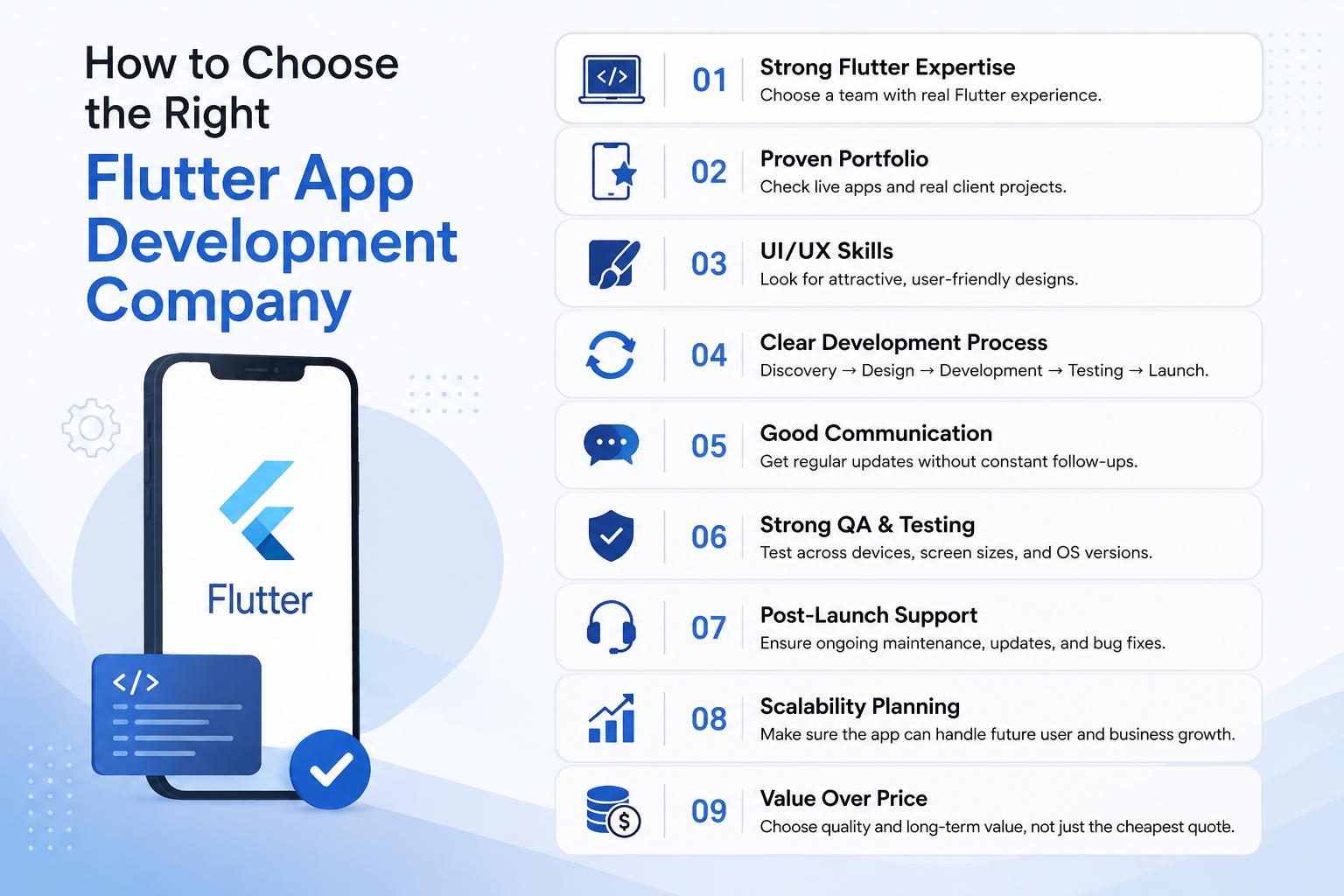 Checklist showing how to choose the right Flutter app development company based on expertise, portfolio, UI/UX, testing, support, and scalability