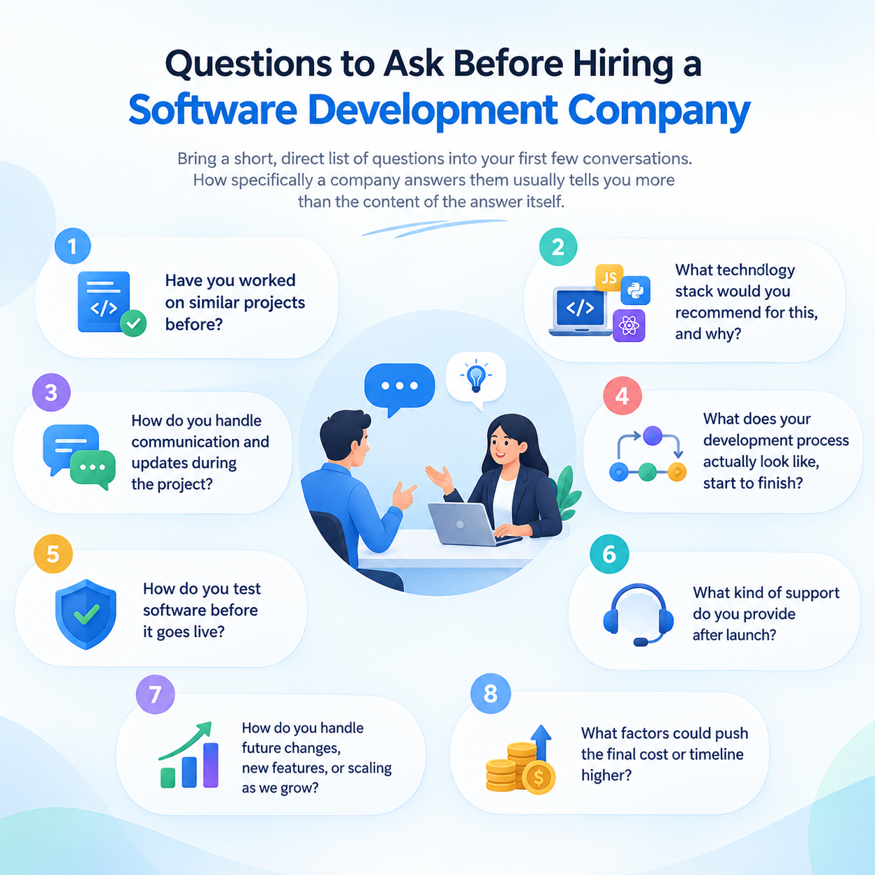 Infographic showing 8 important questions to ask before hiring a software development company, covering project experience, technology stack, communication, development process, testing, post-launch support, scalability, and cost.