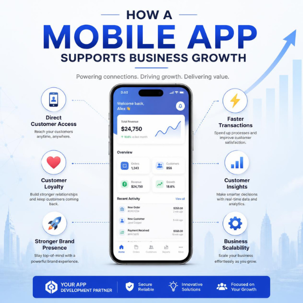 How a mobile app supports business growth through customer access, loyalty, insights, and scalability