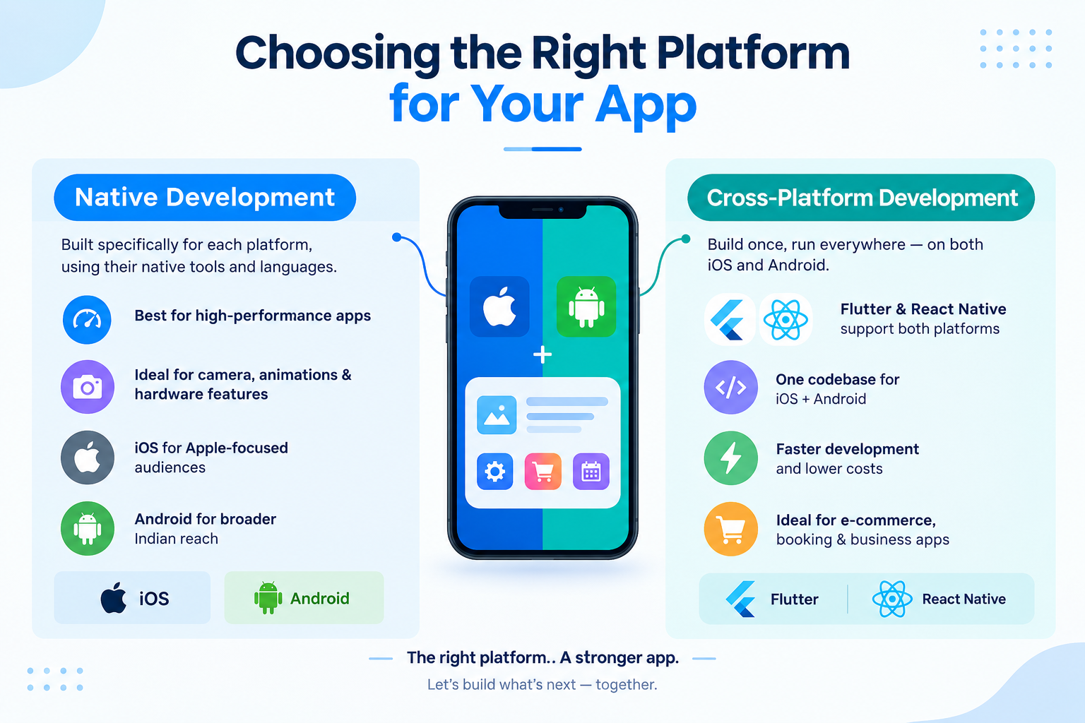 Infographic banner showing the phrase "Turning Business Ideas into Digital Success with a Mobile App Development Company," with icons representing idea generation, app development, user engagement, and business growth, alongside a smartphone and laptop displaying app interfaces.