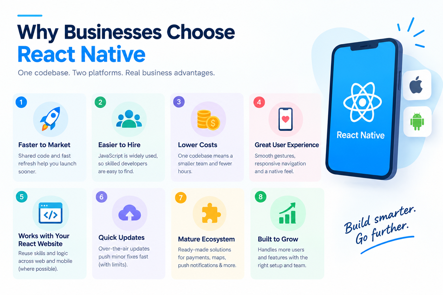 Infographic titled 'Why Businesses Choose React Native' showing a smartphone with the React Native logo and eight benefit cards: Faster to Market, Easier to Hire, Lower Costs, Great User Experience, Works with Your React Website, Quick Updates, Mature Ecosystem, and Built to Grow.